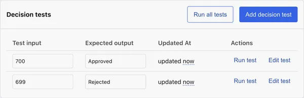 Decision tests with expected outputs in SmartDecision